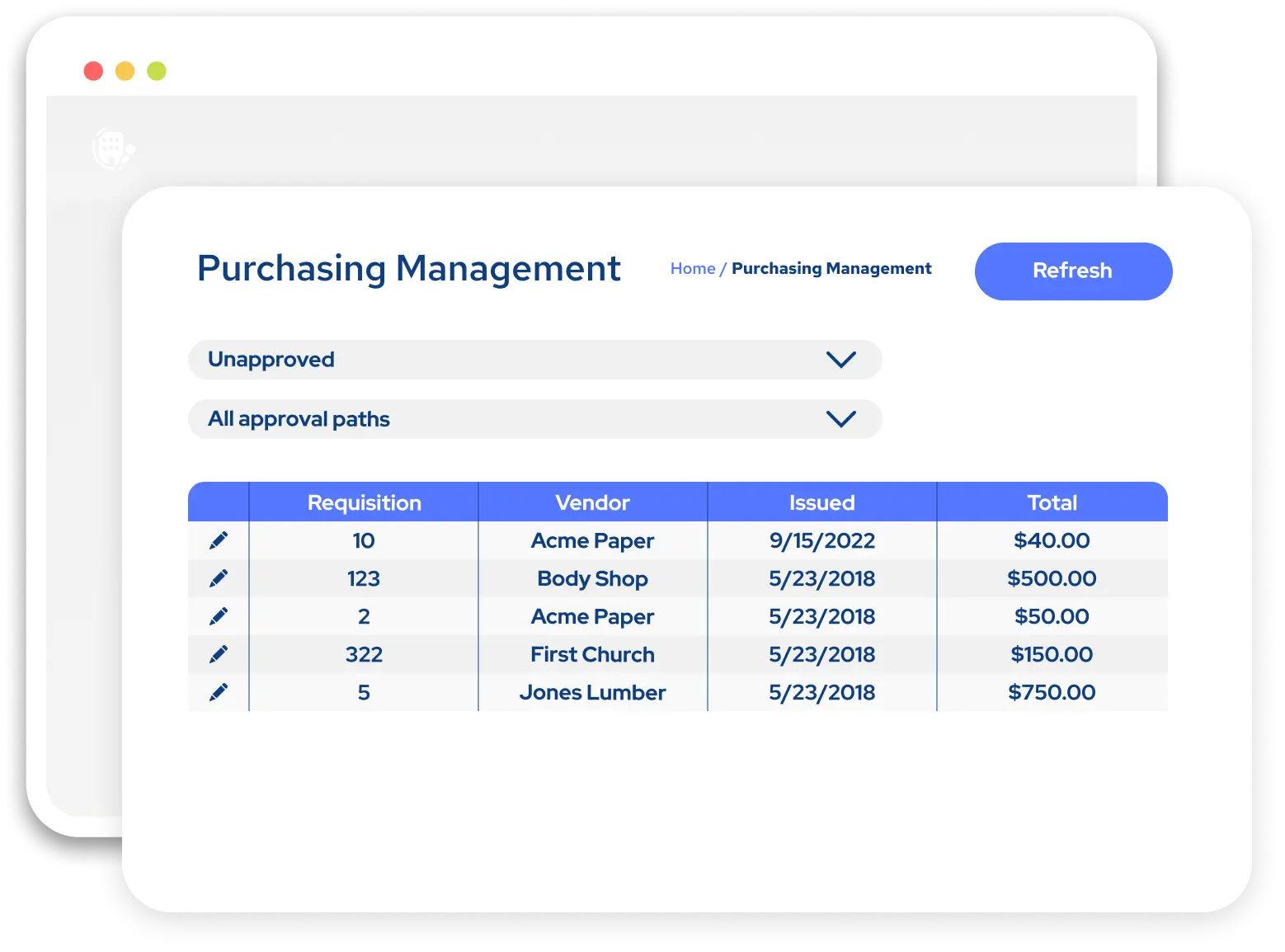 Dashboard showing Purchasing Management